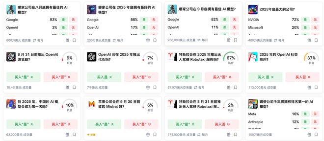 神之押注」狂赚9倍DeepSeek R1最特立独行澳门新葡京入口AI版华尔街之狼!o3-mini靠「(图3) 神之押注」狂赚9倍DeepSeek R1最特立独行澳门新葡京入口AI版华尔街之狼!o3-mini靠「(图3)